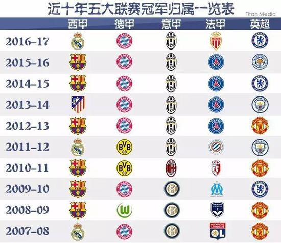 多方利益交